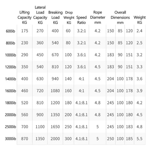 Heavy Duty 600-3000lbs Electric Towing Winch With Rust Resistant Steel Cable And Self Locking Mechanism specifications table.