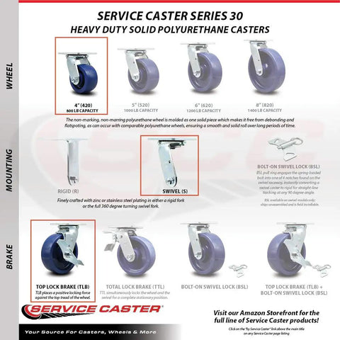 Heavy Duty 316 Stainless Steel Caster Set featuring four inch solid polyurethane wheels with various brake options.