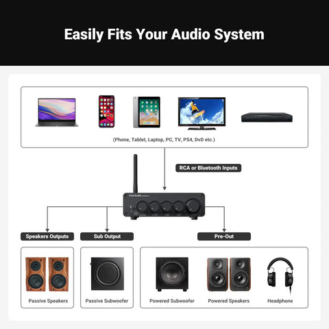 Diagram of BT30D Pro Two Point One Channel Bluetooth Subwoofer Amplifier with audio system connections and device compatibility.