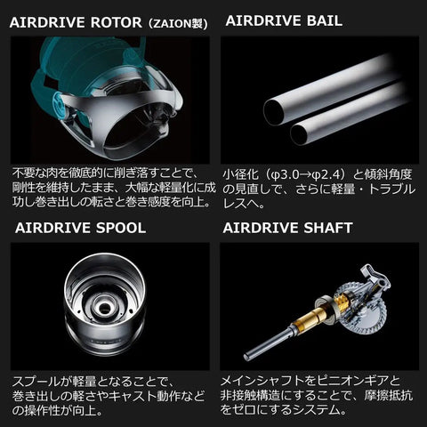 Beast Igujisto PC LT3000 Spinning Reel 2022 Model parts: AiRDrive Rotor, AiRDrive Bail, AiRDrive Spool, and AiRDrive Shaft details.
