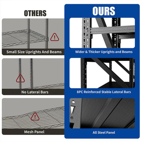 Comparison image of Built Like A Tank 4 Tier Heavy Duty Garage Shelving Unit highlighting features like thicker beams and reinforced bars.