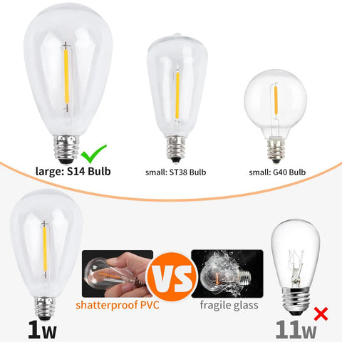 Comparison of large S14 bulb, small ST38 and G40 bulbs, highlighting shatterproof PVC vs fragile glass with 96 Foot LED Outdoor String Lights.