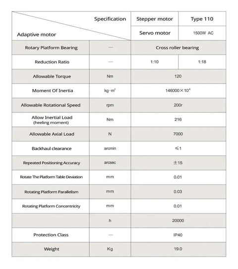 Built Tough Hollow Shaft Rotary Actuator Table technical specifications table, detailing motors and performance metrics.