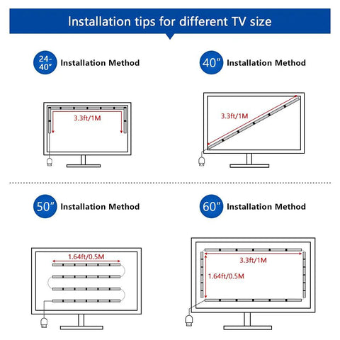 Installation guide for LED TV Backlight Kit With Remote For 24 To 40 Inch TVs And PC Monitors 16 Colors And 4 Dynamic Modes