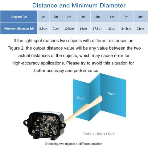 LiDAR Range Finder Sensor Module for Drones and Robots, Single Point Micro Ranging 0.2 to 8m using TOF Tech diagram