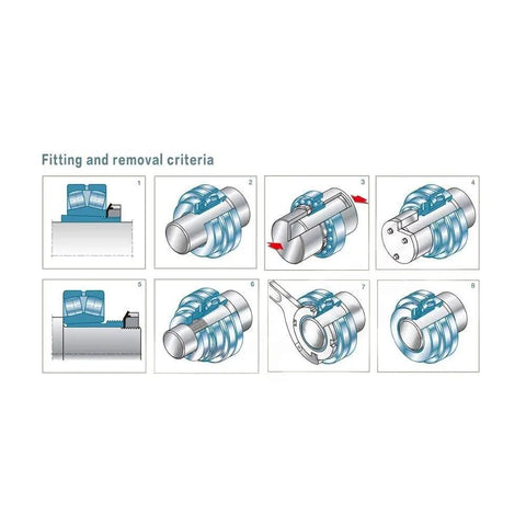 Installation steps for Pro Grade Adapter Sleeve H208 Size With Withdrawal And Lock Nuts for Bearing Accessories