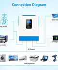 Connection diagram for All In One 5000W 48V Hybrid Solar Inverter With 80A MPPT Solar Charger And 40A AC Battery Charger