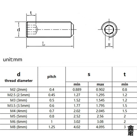 Technical diagram for Black Stainless Steel Hex Socket Flat Point Set Screw Kit 304 Grade includes dimensions and thread info