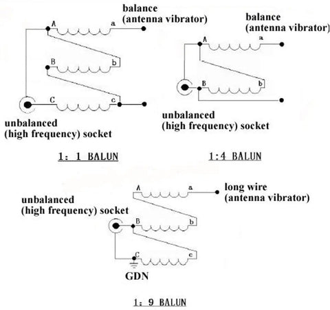Diagram for DIY Balun Kit For Antenna Balance Unun Ham Radio Build 1 To 1 Transformer For 100W 200W Transmit And Receive High Performance Balancing Easy DIY Setup