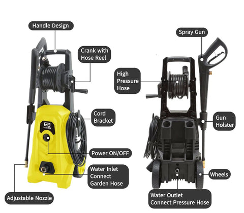 Electric Pressure Washer 2030 PSI 1.76 GPM 1800W with labeled features like handle design, spray gun, and adjustable nozzle.