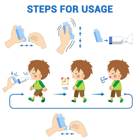 Illustrated steps of using Kid And Adult Friendly Inhaler Spacer Kit With Two Masks For Easy Aerosol Delivery From Metered Dose Inhalers OTC Spacer Bronchodilator Aid For Home Use And Travel Ready by a child