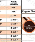 Copper size chart showing actual outside diameters for different pipe sizes used with Heavy Gauge Lead Free Copper Couplings.
