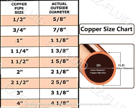 Copper size chart displaying pipe sizes and actual outside diameters for various copper tubing.
