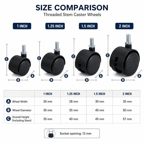 Size comparison of Four Pack Threaded Stem Caster Wheels With 360 Degree Swivel Twin Rollers and No Brakes, showing 1 to 2 inch sizes.