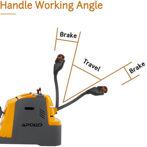 ApolloLift Counterbalanced Electric Pallet Stacker, 2200 Lb Fully Electric Walkie With Upright Walking Function shows handle controls and working angles.