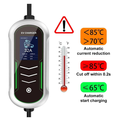 Portable Type2 EV Charger 11KW Fast Charge Hub With 16 Amp Output display showing current and safety indicators.
