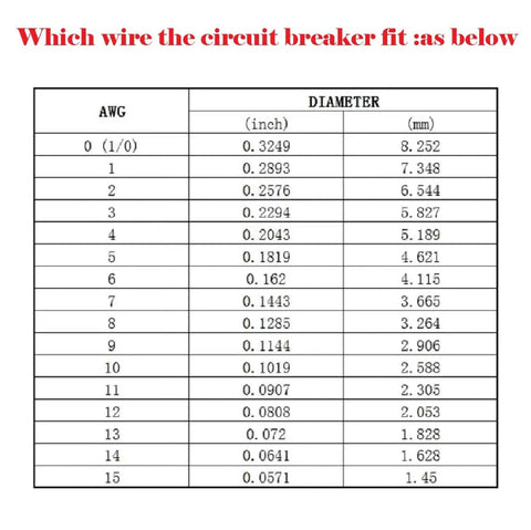 Wire gauge compatibility chart for 40 Amp Inline Circuit Breaker With Manual Reset Fuse Holder