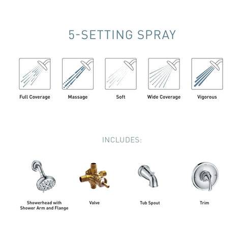 Idora Single Handle Posi Temp Tub And Shower Faucet With Valve Included Chrome Finish showing 5-setting spray options and parts included