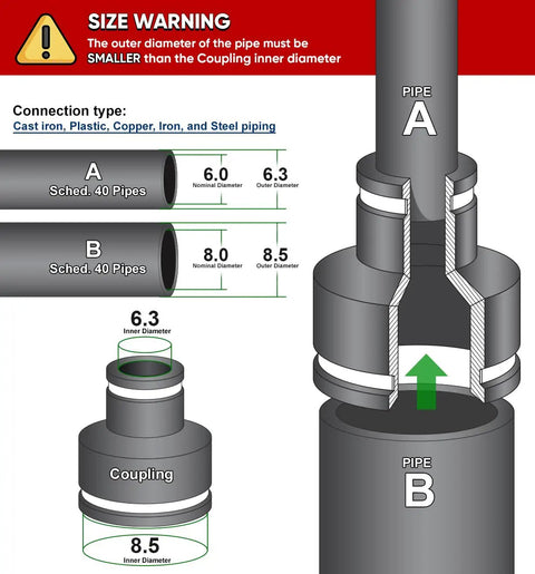 Illustration showing sizes of Heavy Duty Flex Pipe Reducing Coupling Six To Four Inch With Stainless Steel Worm Drive Clamps.