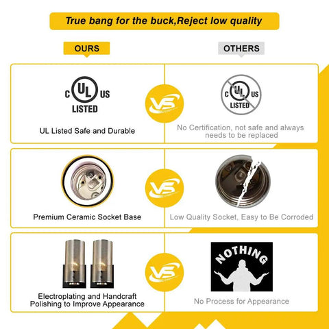 Comparison chart highlighting quality differences between our UL listed, ceramic sockets, and electroplating versus others.