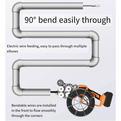 Cordless Brushless Electric Wire Puller 800W With 21V 4000mAh Battery Variable Speed Conduit Cabling Threader enabling wire bending at 90 degrees.