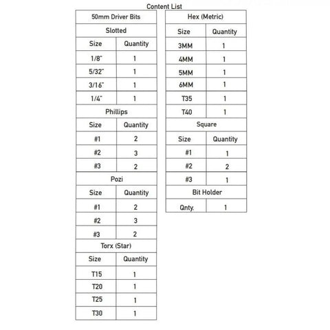 Content list showing drill bit sizes and quantities from Massive 246 Piece Drill Bit and Driver Set With Compact Fold Out Case.