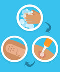 Band-Aid flexible rolled gauze dressing three-step front-view icons: wash hands, perforated gauze patch, apply dressing