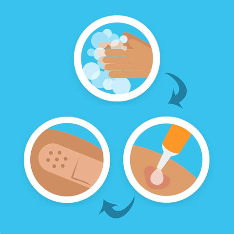 Band-Aid flexible rolled gauze dressing three-step front-view icons: wash hands, perforated gauze patch, apply dressing