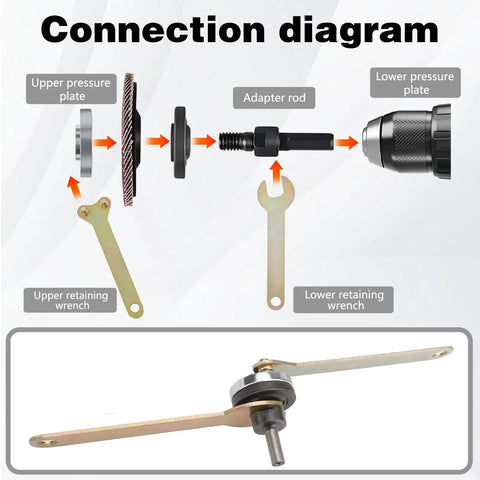 Connection diagram showing Drill To Angle Grinder Conversion Kit With Connecting Rods Dual Pack Attachments and wrenches for setup