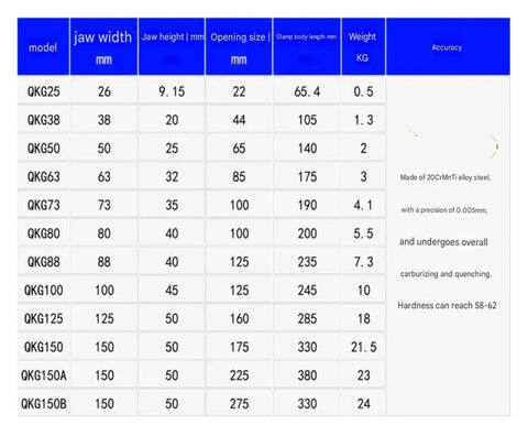 Table displaying specifications for Precision QKG25 Universal Machine Vise Clamp For Milling And Drilling Tools including dimensions and accuracy.