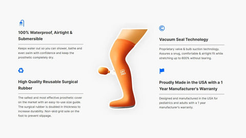 Illustration of waterproof prosthetic leg cover with descriptions of features; airtight, submersible, small size PL 13.