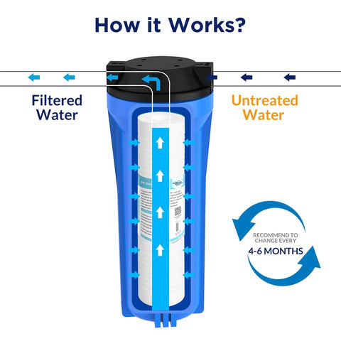 Grooved Sediment Water Filter Cartridge 5 Micron Universal Replacement For Whole House Under Sink Filtration Systems 10 By 2.5 Inch Fits Most 10 Inch RO Units Pack Of 6 Built To Hold More Dirt And Deliver Clearer Water