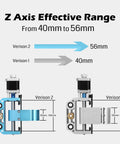 Diagram comparing version 1 and 2 Z axis spindle mounts, highlighting 40mm and 56mm effective ranges for 3018 CNC machines.