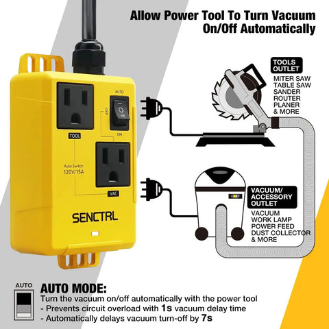 Automatic Vacuum Switch With Five Foot Power Cord For Power Tools And Table Saws, shown in yellow with multiple outlets, diagrams showing connectivity and features.