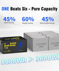 Badass Heavy Duty 24 Volt 314Ah LiFePO4 Battery Bank With 300A Smart Bms Bluetooth Connectivity For Rv Motorhomes Home Solar Storage Off Grid Adventures And Boat Power showcasing size and comparisons with AGM batteries.