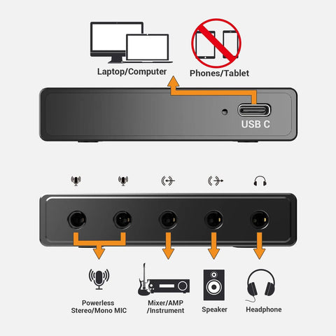 Front and back views of USB Audio Interface For Recording, Streaming, And Podcasting With 5 In 1 Hub, showing various input ports.
