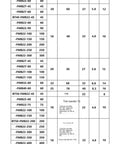 Table showing specifications for Rock Solid BT50 CNC Collet FMB60 Through 100L Precision Tool Holder Milling Grinding Stainless Steel.