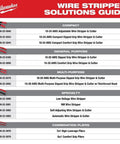 Milwaukee wire stripper solutions guide showing various wire stripper and cutter models by type and application.