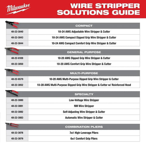 Milwaukee wire stripper solutions guide showing various wire stripper and cutter models by type and application.