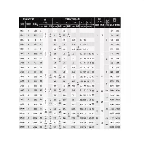 Technical specifications chart for Top Tier LM8 Linear Motion Ball Bearing Bushing With Steel Cage Shaft Sleeve for CNC and 3D printing.