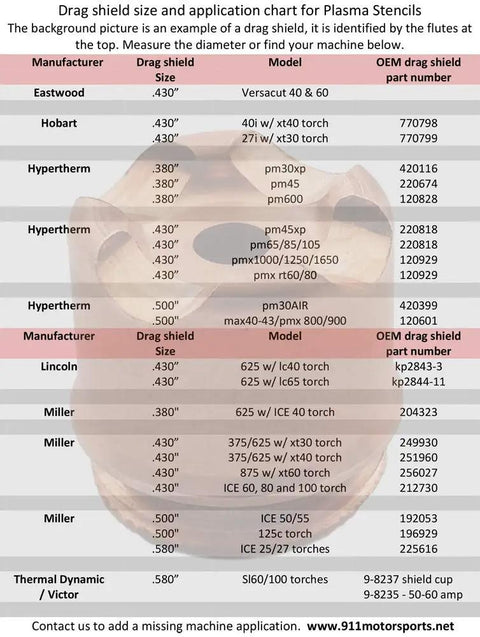 Drag shield size and application chart for plasma stencils