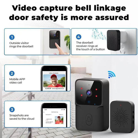 Wireless Doorbell With Camera 150M Range Indoor Receiver Smart Doorbell Cam With Two Way Talk Real Time Alerts Night Vision