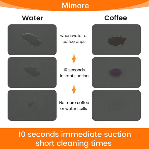 Diagram showing Coffee Bar Mat For Countertop 24x16 Absorbent Anti Slip Dish Drying Mat immediately absorbing water and coffee spills.