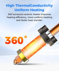K2 Plus Ceramic Heating Block Kit With Unicorn Quick Swap Nozzle Kit 360° ceramic heater for uniform high-temperature 3D printing