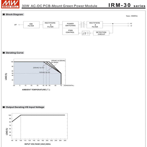 Beefy 30W AC-DC Power Module With 5V Output For PCB Mount Or Screw Terminal 5V 6A IRM-30-5ST block diagram and graphs