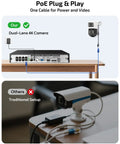 Comparison of PoE plug and traditional setup with 4K Ultra HD Auto Tracking Wired Security Camera System With Outdoor PoE PTZ Cameras Dual Lens Surveillance Kit For Home Or Biz Use, 4MP Per Lens, Dual 4K Streams, Real Time Tracking, Weatherproof DVR Kit