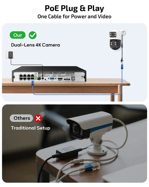 Comparison of PoE plug and traditional setup with 4K Ultra HD Auto Tracking Wired Security Camera System With Outdoor PoE PTZ Cameras Dual Lens Surveillance Kit For Home Or Biz Use, 4MP Per Lens, Dual 4K Streams, Real Time Tracking, Weatherproof DVR Kit