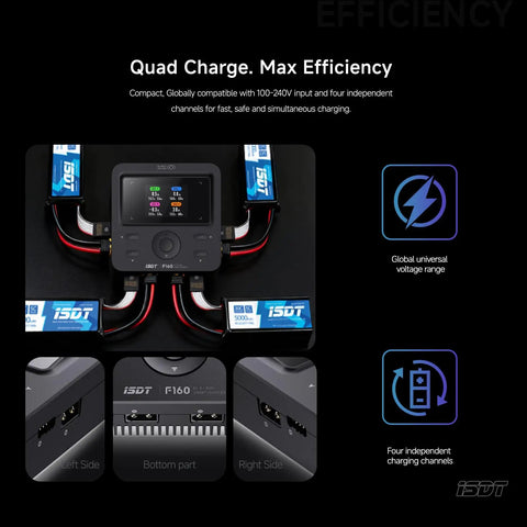 F160 4 Channel GaN LiPo Battery Charger For RC Fans with 40W total power, four 5W balance ports, quad-channel design, and display