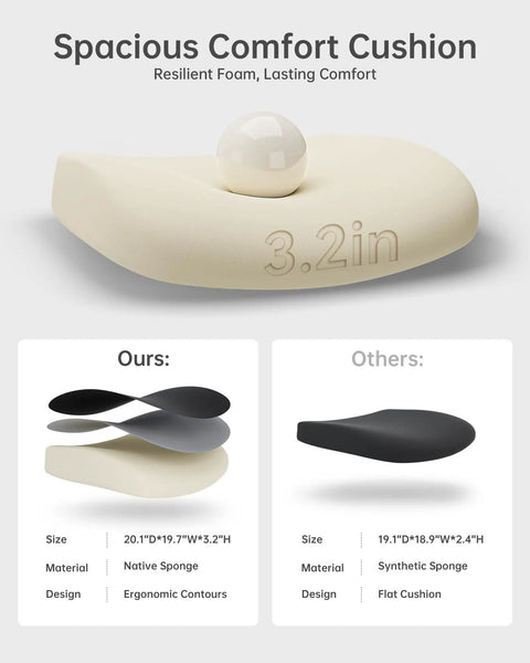 Comparison of ergonomic contours sponge cushion and flat synthetic cushion with size and material details.