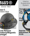 Hard Hat Sweatband Replacement Set 3-Pack For Hard Hat Suspension, Machine Washable And Replaceable interior view with labels